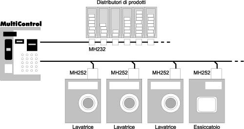 Schema a blocchi del sistema Paykey Control